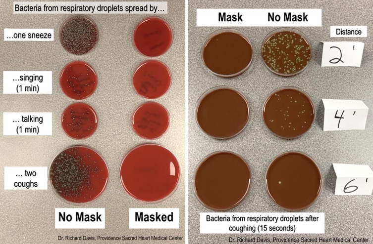 Prueba efectividad mascarillas